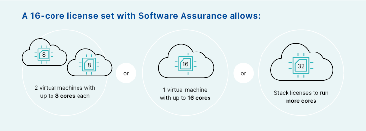 16-core-license