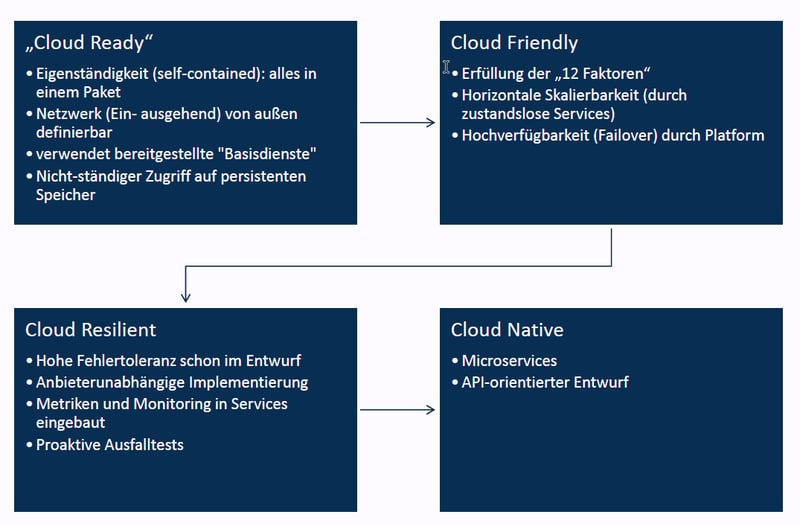 2021-07-27 10_35_59-CLOUDINFRA - 4 - Cloud Native Journey.pptx.pdf - Adobe Acrobat Reader DC (32-bit