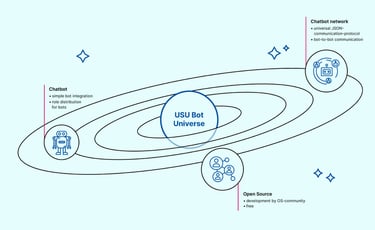 2021-09-28_km_usu-bot-universe_en-1
