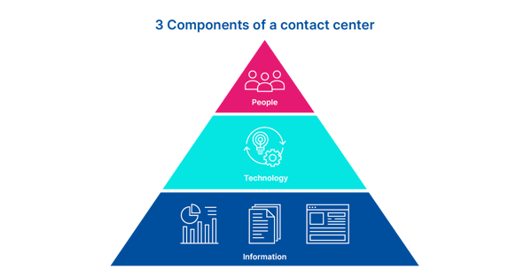 3-components-contact-center_en