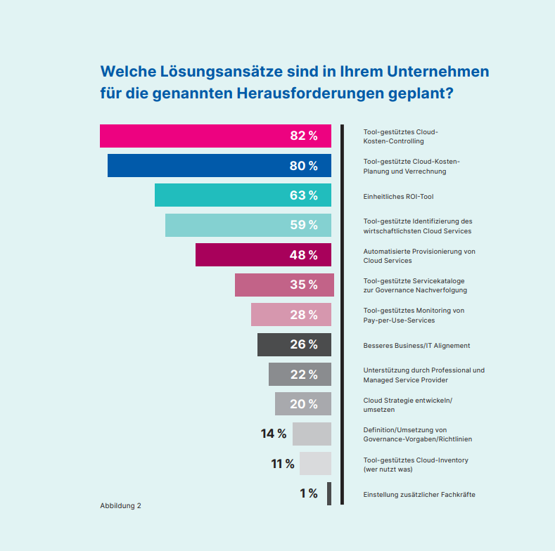 Blogartikel_Grafik_HCM Studie_2