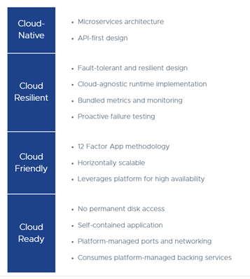 Cloud Native Maturity Model