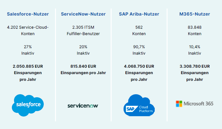 DE Savings Table_final