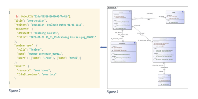 Embedding approach