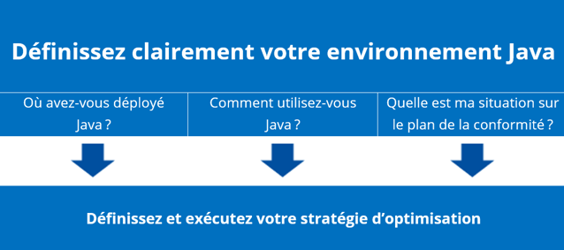 Oracle Blog_Picture_FR2