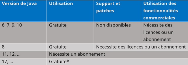 Oracle Blog_Picture_FR3