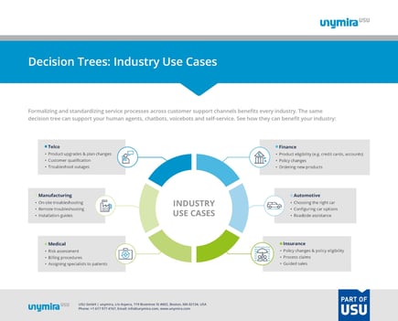 Decision-trees-industry_use-cases