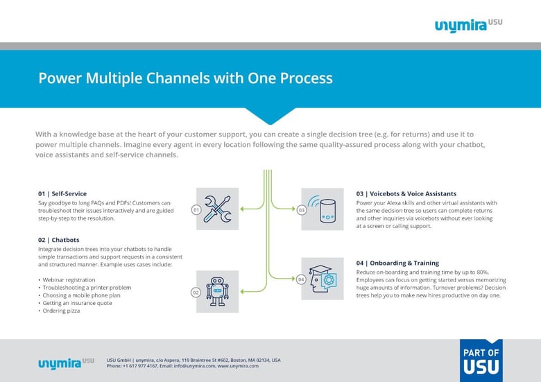 Power-multiple-channels_decision_trees