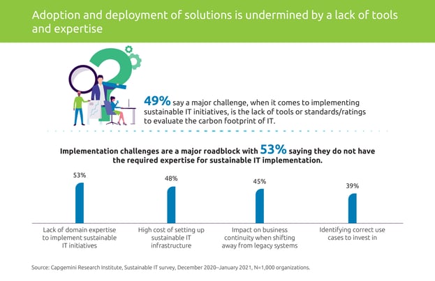 Sustainable_IT_Infographic_angepasst