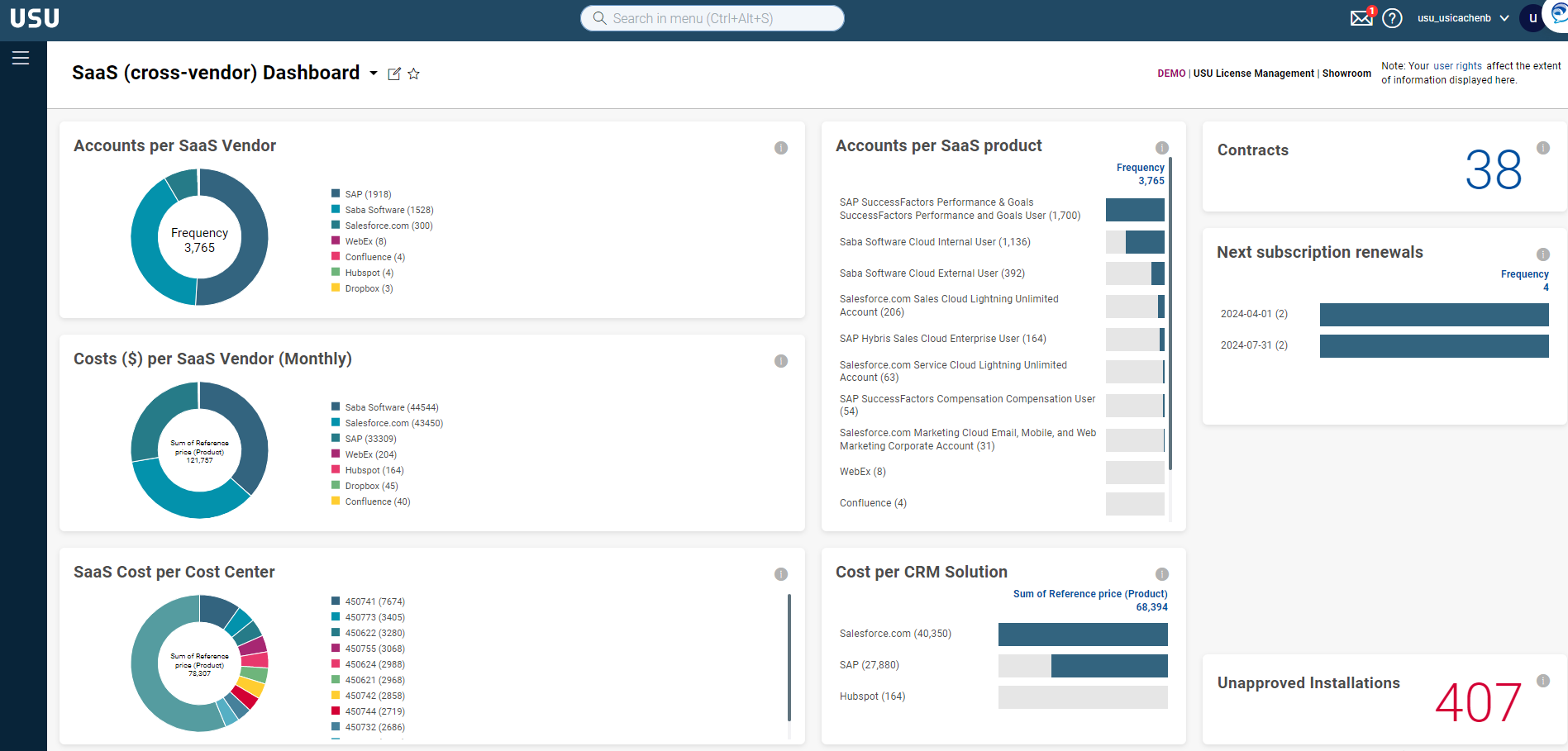 USU_SaaS Op_ Reporting Dashboard