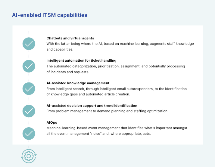 ai-enabled-itsm-capabilities_graphic_en