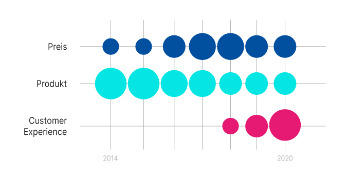 customer-experience-markenkriterium_de