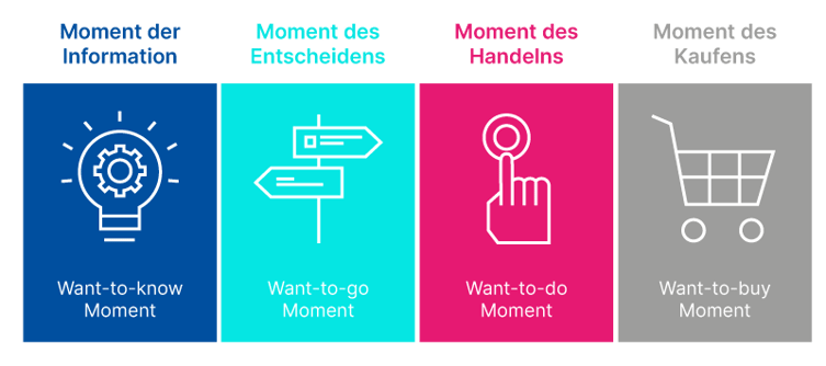 hauptsegmente_de