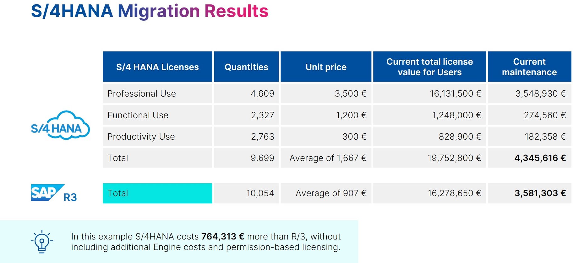 migration-results_en