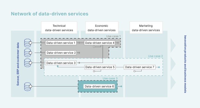 network-of-data-drive-services_en