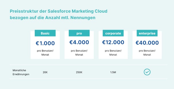 preisstruktur-salesforce_de