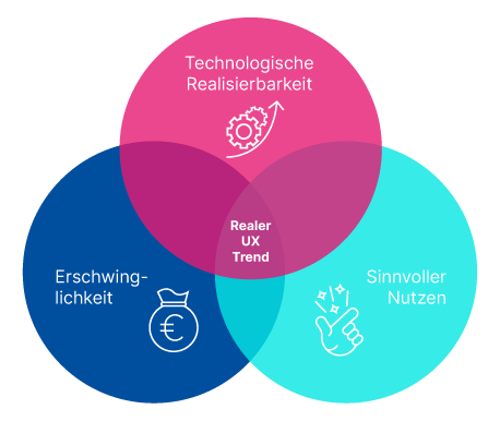 realer-ux-trend_de