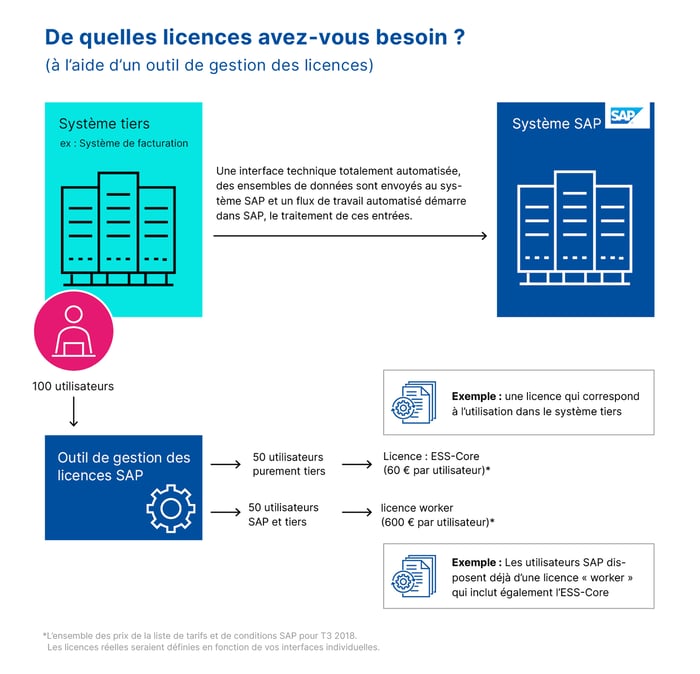sam_sap-grafiken_licences-1_fr