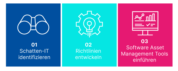 strategien-schatten-it-verwalten_de