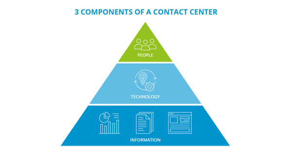 3-components-contact-center-large
