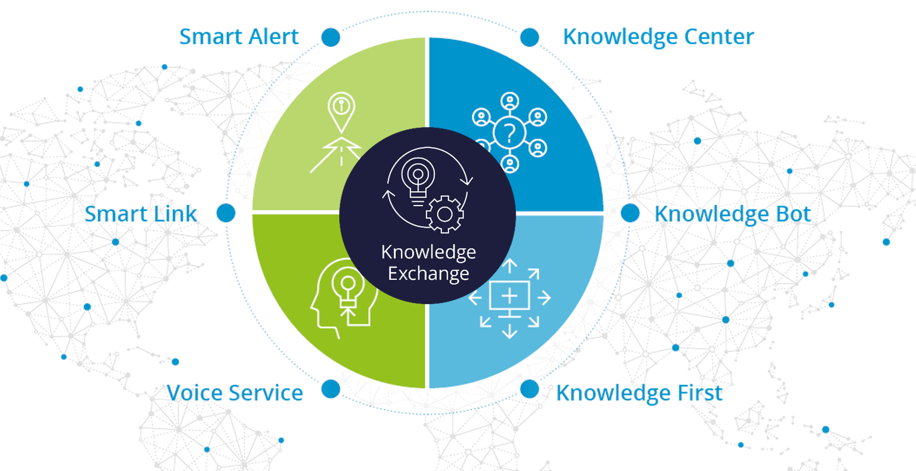 Knowledge Management System Knowledge Exchange of the USU Group.