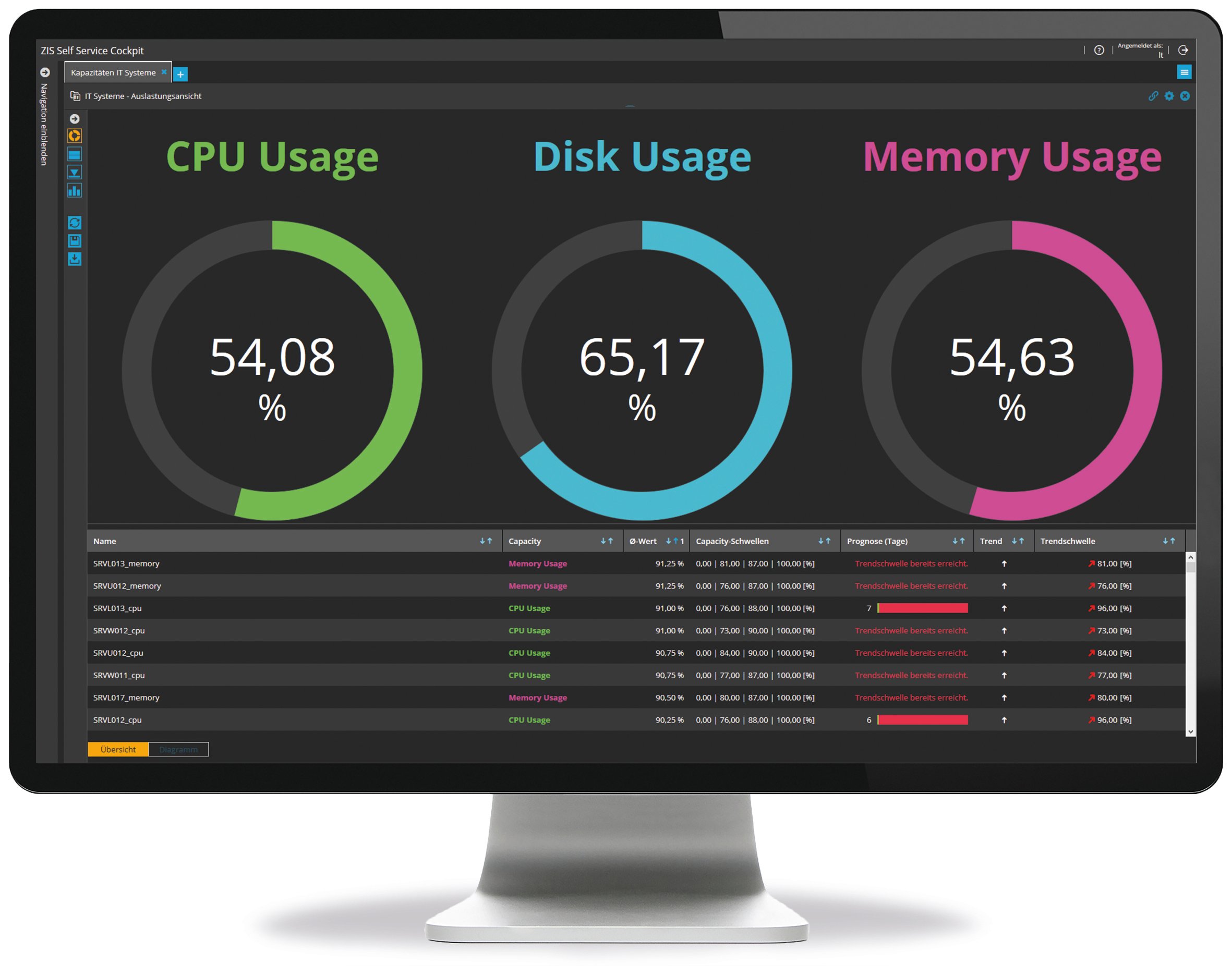 USU_Leutek_Dashboard_ Monitor_Capacity_dark_DE