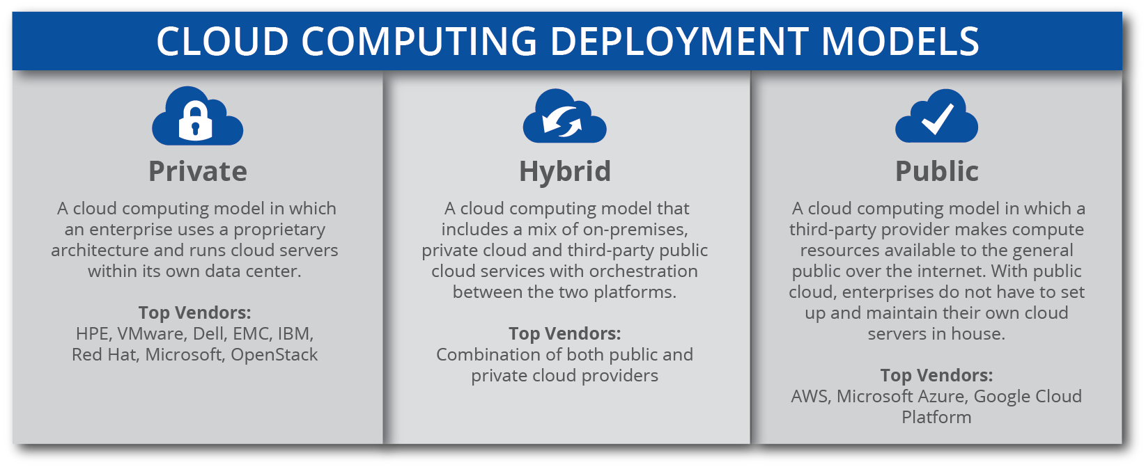 How It Leaders Can Manage Software In A Hybrid Cloud World Usu Blog