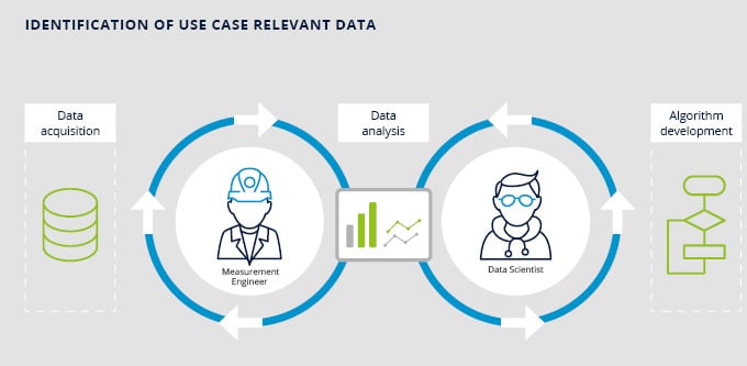 identification_of_use_case_data