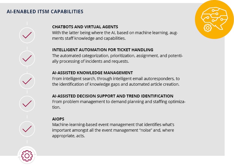 usu_blogbeitrag_itil-4_ai-enabled-itsm-capabilities_en
