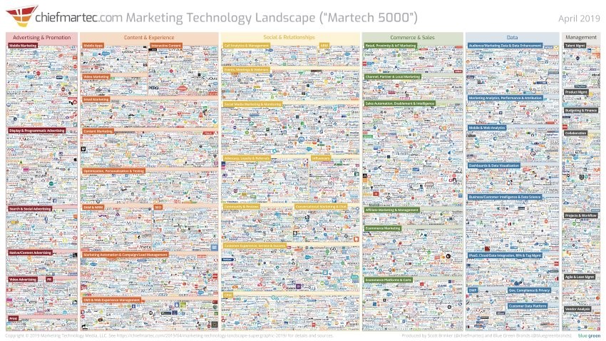 usu_chiefmartec-marketing-technology-landscape