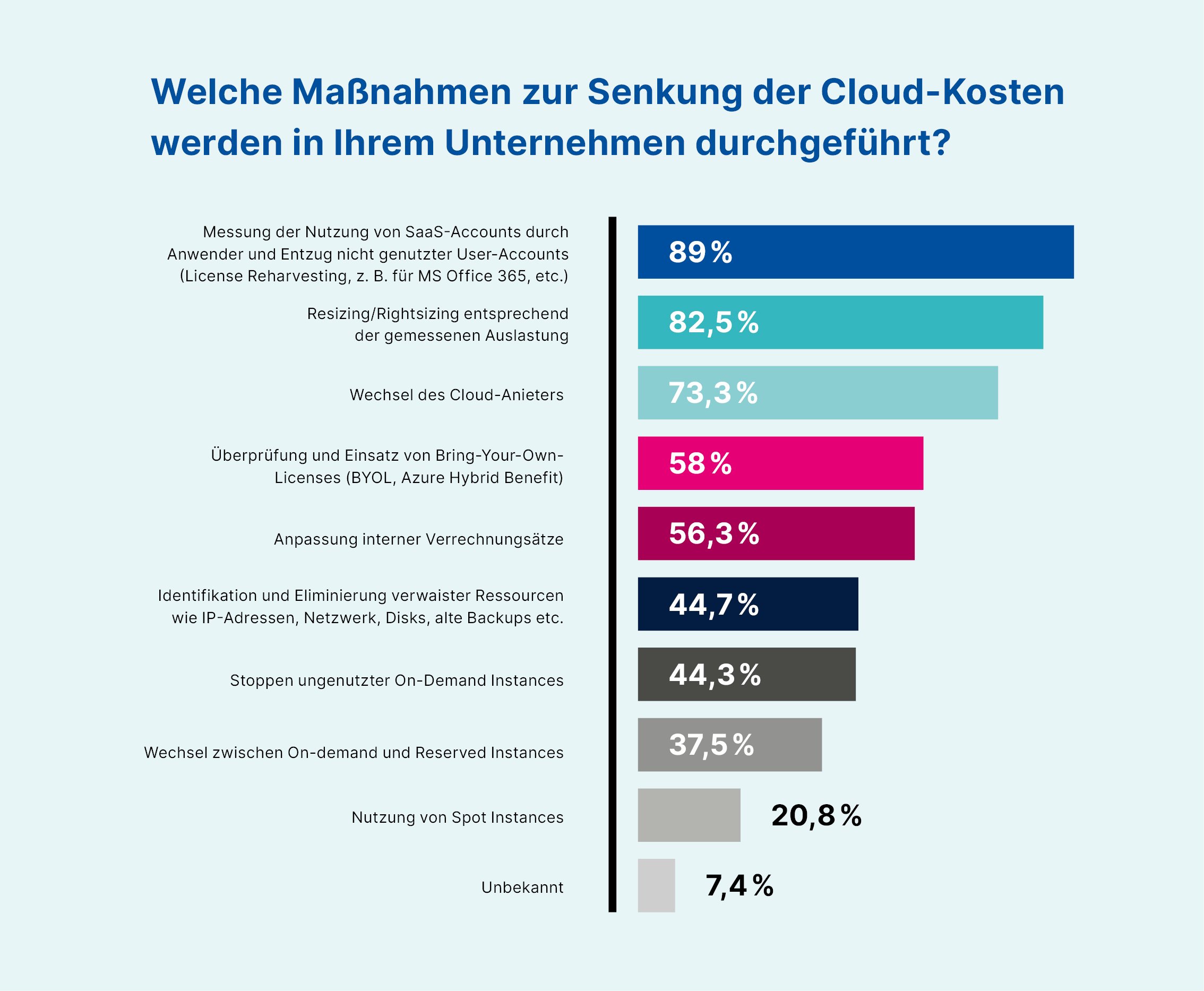 Die Versteckten Kosten Einer Private Cloud – HJJPNS