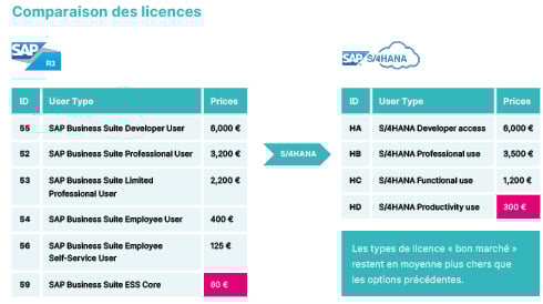 wp_s4hana-migration_comparaison-licences-v2_fr