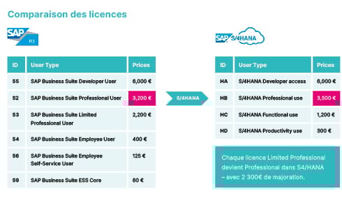 wp_s4hana-migration_comparaison-licences_fr