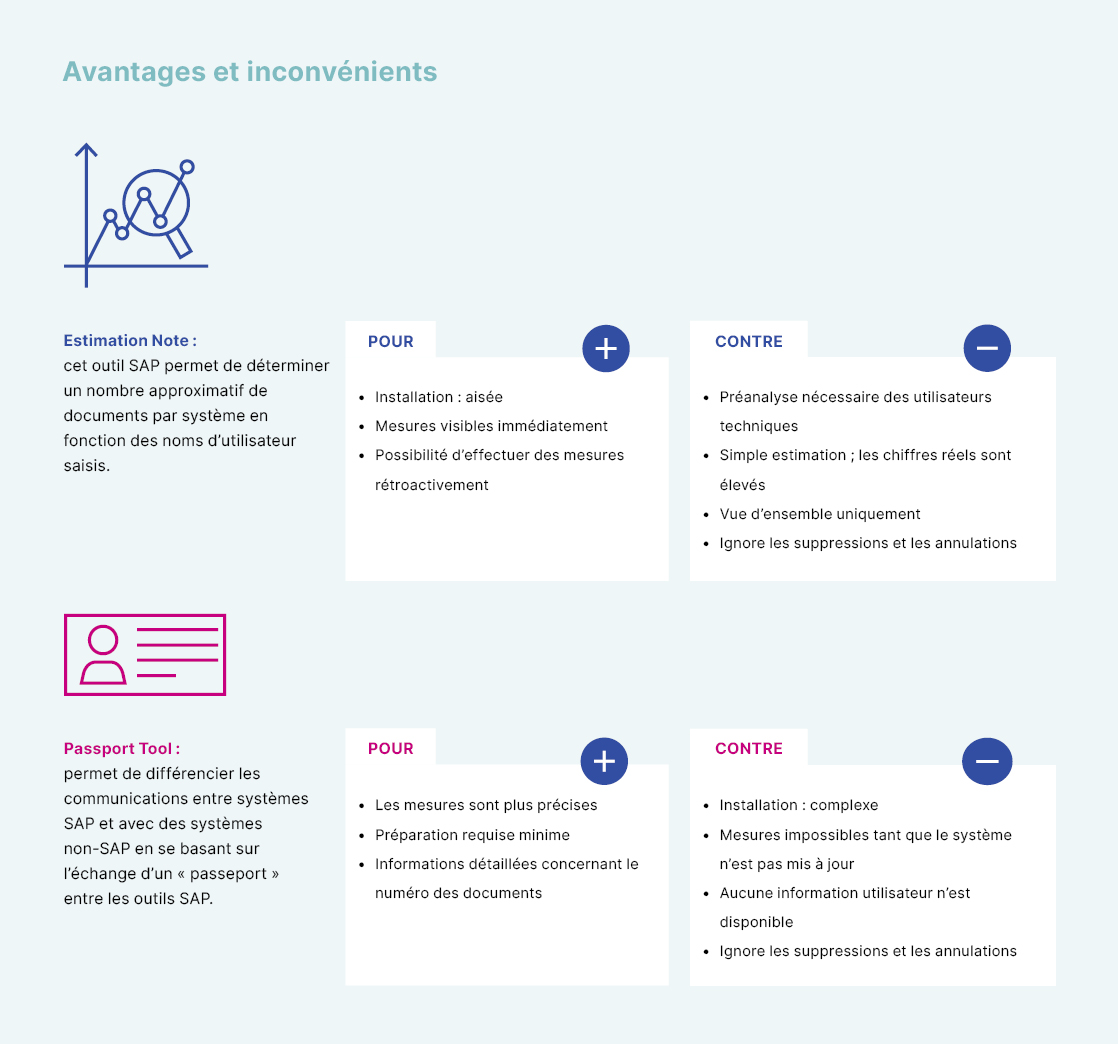 wp_sap_indirekter-vs-digitaler-zugriff_infografik_avantages_fr